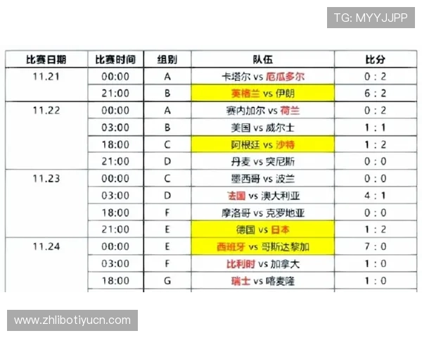 美加墨世界杯48支参赛球队完整名单及各自的晋级情况分析